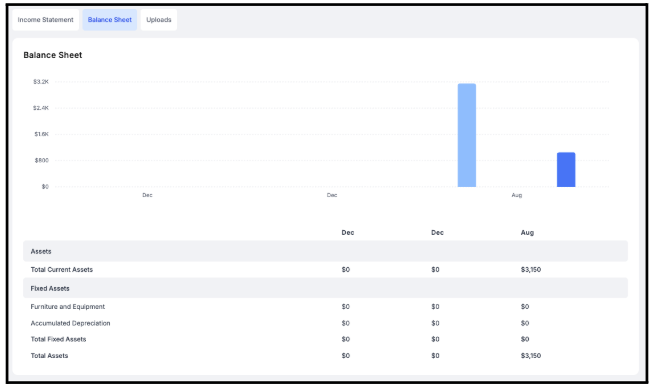Balance Sheet