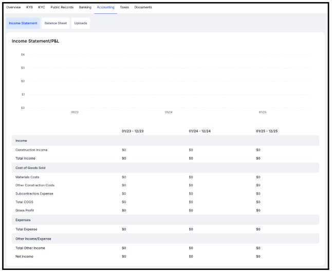 Income Statement
