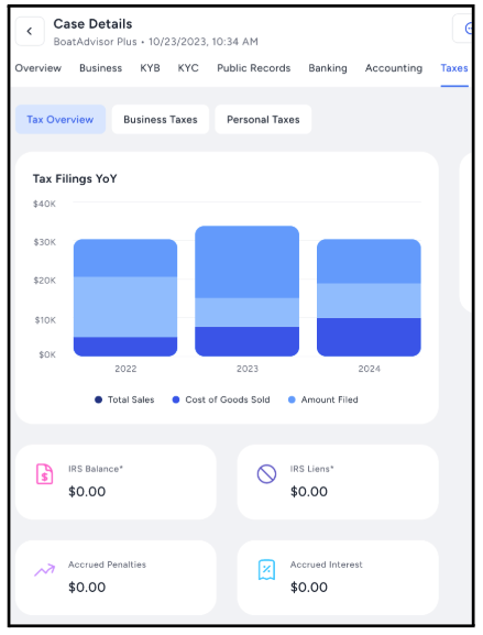 Tax Overview